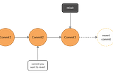 Climbing Around the Git Tree