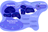 FMP/ Migrant Integration — 05. Designing for a Social Context