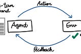 A Non-technical Introduction to Reinforcement Learning