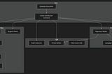 Introducing Swark: Automatic Architecture Diagrams from Code