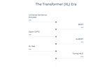 A no-frills guide to most Natural Language Processing Models — The Transformer (XL) Era