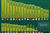 Global Business Week: Which Countries Are Becoming Wealthier?