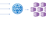 Let’s Encrypt in AKS including DNS validation with Azure DNS
