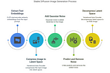 Stable Diffusion 101: From the Eye of a Computer Vision Researcher