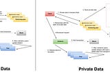 Private & Public Data at Hyperledger Fabric v1.4