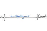 Understanding Tradeoffs: Decentralization vs. Usability