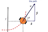 Simple Understanding of Kinematic Bicycle Model