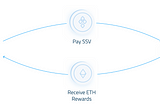 Explaining SSV Network Fees