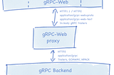 Setting up gRPC for React JS