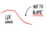 Chart of recent drop in UX hiring and a text next to it saying: “Not to blame.”