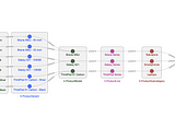 Build advanced collaborative taxonomies using hypergraphs