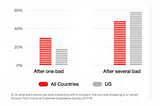 Benchmark Analysis of Algorithms for Customer Churn Analysis In Telecommunication Sector