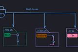 Git Worktrees: A Powerful Feature for Managing Multiple Working Directories