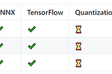 Modern Google-level STT Models Released