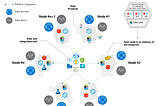 Governed mesh topology