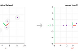 A One-Stop Shop for Principal Component Analysis