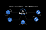 Kubernetes tips & tricks: usefull kubectl commands