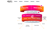 Comparing Popular SIEM Data Pipeline Designs: Elastic , ArcSight, QRadar, and Splunk — Part 3