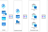 ETL data from API into Microsoft Fabric Lakehouse tables bypassing file storage