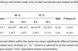 Equivalent Umami Concentration