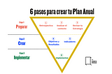 6 pasos para crear tu Plan Anual