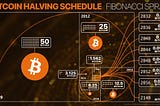 Bitcoin Halving: The Crypto Industry Prepares for Its Biggest Event Every Four Years