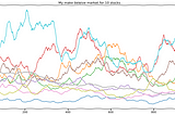 I Went To The German Alps and Applied Reinforcement Learning To Financial Portfolio Optimization