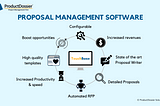 Proposal management software