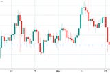 Why does Bitcoin see the major drop after reaching $69k?