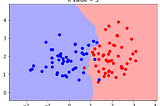 Implementing K-Nearest Neighbours from scratch