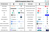 ICON Ecosystem Map: Lessons Learned and Missing Pieces