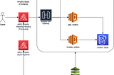 How to Build an MVP With AWS Serverless Stack, Save Money, and Build a Scalable Product Without…