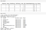 Predictive modeling of  Diabetes Database