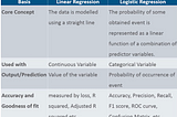 Linear Regression