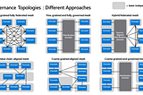 Data Mesh: Topologies and domain granularity