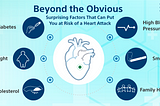 Beyond the Obvious: Surprising Factors That Can Put You at Risk of a Heart Attack