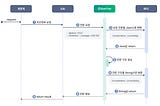 SyncTree POC Review — Korea’s Major Core Banking System Interworking