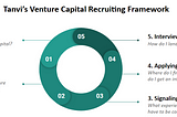 Tanvi’s Guide to VC Recruiting, Part 1: Set The Groundwork