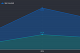 Hotel Booking Demand Analysis