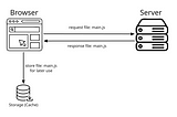 Cache Busting: 3 Ways To Fix Stale Deployment in React