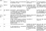 2024上半年工作心態、人生目標與情緒變化