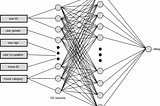 Data Science Movies Recommendation System