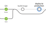 Jenkinsfile Explained with Example