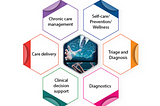 The Evolution of Risk-Based & Remote Monitoring in the Healthcare Industry