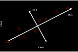 Implementation of Principal Component Analysis in Python using 3-Dimensional Visualization