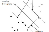 Everything you need to know about Support Vector Machine