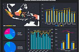 Dashbord Retail Menggunakan Data Studio