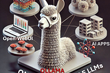 Mastering DeepSeek, Llama and other LLMs using Open-WebUI and Ollama
