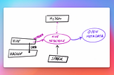 Ingesting Metadata before the Cloud