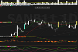 1. SANB11 (Santander Brasil UN)